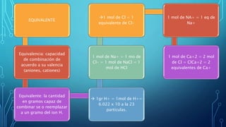 EQUIVALENTE
Equivalencia: capacidad
de combinación de
acuerdo a su valencia
(aniones, cationes)
Equivalente: la cantidad
en gramos capaz de
combinar se o reemplazar
a un gramo del ion H.
 1gr H+ = 1mol de H+=
6.022 x 10 a la 23
partículas.
1 mol de Na+ = 1 mo de
Cl- = 1 mol de NaCl = 1
mol de HCl
1 mol de Cl = 1
equivalente de Cl-
1 mol de NA+ = 1 eq de
Na+
1 mol de Ca+2 = 2 mol
de Cl = ClCa+2 = 2
equivalentes de Ca+
 