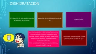DESHIDRATACION
Es la alteración de agua & sales minerales
en el plasma de un cuerpo.
Perdida de agua corporal por encima de
3%
Cuadro Clinico
Los síntomas pueden incluir sed, sueño, cansancio,
síntoma de lienzo húmedo, resequedad de las
mucosas, hambre, dolores de cabeza, nieve visual,
disminución de la presión sanguínea, vértigo,
hipotensión ortostatica.
Si no se da tratamiento pueden aparecer delirios,
inconsciencia & la muerte.
Los síntomas son perceptibles al haber
perdido 3% del volumen de agua.
 