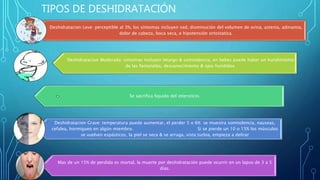 TIPOS DE DESHIDRATACIÓN
Deshidratacion Leve: perceptible al 3%, los síntomas incluyen sed, disminución del volumen de orina, astenia, adinamia,
dolor de cabeza, boca seca, e hipotensión ortostatica.
Deshidratacion Moderada: síntomas incluyen letargo & somnolencia, en bebes puede haber un hundimiento
de las fontanelas, desvanecimiento & ojos hundidos.
Se sacrifica liquido del intersticio.
Deshidratacion Grave: temperatura puede aumentar, el perder 5 o 6% se muestra somnolencia, nauseas,
cefalea, hormigueo en algún miembro. Si se pierde un 10 o 15% los músculos
se vuelven espásticos, la piel se seca & se arruga, vista turbia, empieza a delirar
Mas de un 15% de perdida es mortal, la muerte por deshidratación puede ocurrir en un lapso de 3 a 5
días.
 