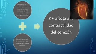 HIPOPOTASEMIA: K+
serico bajo suele
deberse a perdidas
excesivas, ya sea en la
orina o a través del
tracto gastrointestinal.
Lleva a un aumento de
la excreción de H & en
consecuencia a alcalosis
metabolica.
K+ afecta a la
contractilidad
del corazón
 