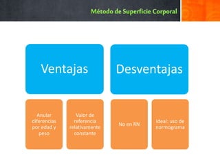 Ventajas
Anular
diferencias
por edad y
peso
Valor de
referencia
relativamente
constante
Desventajas
No en RN
Ideal: uso de
normograma
 