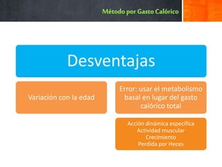 Desventajas
Variación con la edad
Error: usar el metabolismo
basal en lugar del gasto
calórico total
Acción dinámica específica
Actividad muscular
Crecimiento
Perdida por Heces
 