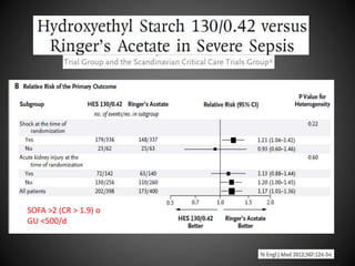SOFA ˃2 (CR ˃ 1.9) o
GU ˂500/d
 