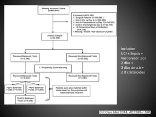 Inclusion
UCI + Sepsis +
Vasopresor por
2 dias +
3 dias de a.b +
2 lt cristaloides
 