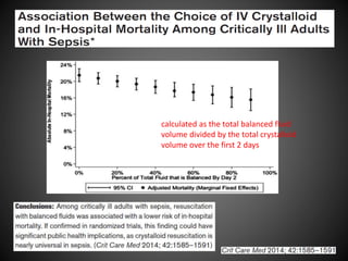 calculated as the total balanced fluid
volume divided by the total crystalloid
volume over the first 2 days
 