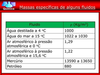Massas específicas de alguns fluidos



            Fluido             (Kg/m3)
Água destilada a 4 oC      1000
Água do mar a 15 oC        1022 a 1030
Ar atmosférico à pressão   1,29
atmosférica e 0 oC
Ar atmosférico à pressão   1,22
atmosférica e 15,6 oC
Mercúrio                   13590 a 13650
Petróleo                   880
 