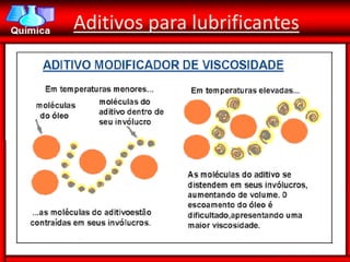 Aditivos para lubrificantes
 