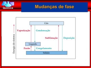 Mudanças de fase
 
