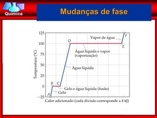 Mudanças de fase
 