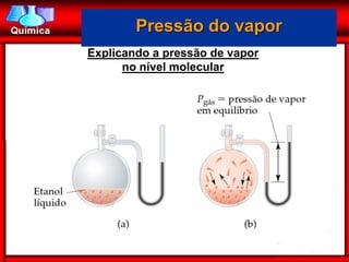 Pressão do vapor
Explicando a pressão de vapor
      no nível molecular
 