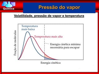 Pressão do vapor
Volatilidade, pressão de vapor e temperatura
 