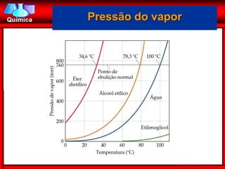 Pressão do vapor
 