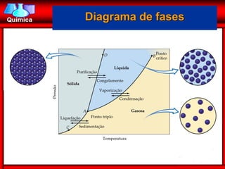 Diagrama de fases
 
