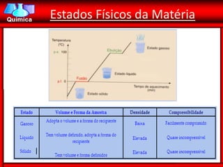 Estados Físicos da Matéria
 
