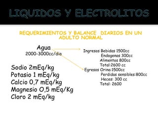 REQUERIMIENTOS Y BALANCE DIARIOS EN UN
ADULTO NORMAL
Agua
2000-3000cc/dia
Sodio 2mEq/kg
Potasio 1 mEq/kg
Calcio 0,7 mEq/kg
Magnesio O,5 mEq/Kg
Cloro 2 mEq/kg
Ingresos Bebidas 1500cc
Endogenas 300cc
Alimentos 800cc
Total:2600 cc
Egresos Orina:1500cc
Perdidas sensibles:800cc
Heces: 300 cc
Total: 2600
 