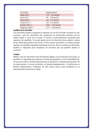 Electrolito
Rango normal
+
Sodio (Na )
135 – 145 mmol/l
Cloro (Cl )
96 – 110 mmol/l
+
Potasio (K )
3,8 – 5,2 mmol/l
2+
Calcio (Ca )
2,0 –2, 6 mmol/l
3Fosfato (PO4 )
0,84 – 1,45 mmol/l
2+
Magnesio (Mg )
0,73 – 1,06 mmol/l
Equilibrio de los electrolitos
Los electrolitos ayudan al organismo a mantener los niveles de fluidos normales en esas
secciones; como los electrolitos son conductores de electricidad, permiten que las
señales fluyan a través de tu cuerpo. El cloruro es particularmente importante para
mantener este equilibrio. Tu cuerpo puede mover los electrolitos hacia adentro o afuera
de las células para ajustar estos niveles. Si hay muchos electrolitos, tus riñones pueden
mantener un equilibrio apropiado eliminando el exceso. Pero el consumo de electrolitos
también es importante para reemplazar los minerales que son perdidos durante la
excreción.
Cuidado
Debido a que los electrolitos están íntimamente ligados con las funciones del cuerpo, su
equilibrio es importante para mantener una función apropiada y evitar la deshidratación.
El exceso de sodio es llamado hipernatremia; la deficiencia es llamada hiponatremia. De
la misma manera, el exceso de potasio es llamado hiperpotasemia, y la deficiencia es
llamada hipopotasemia. Cualquiera de ellos puede causar serios problemas en el
funcionamiento normal de tu cuerpo.

 