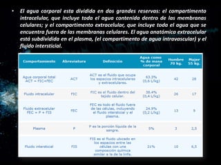 •

El agua corporal esta dividida en dos grandes reservas: el compartimento
intracelular, que incluye toda el agua contenida dentro de las membranas
celulares; y el compartimento extracelular, que incluye toda el agua que se
encuentra fuera de las membranas celulares. El agua anatómica extracelular
está subdividida en el plasma, (el compartimento de agua intravascular) y el
fluido intersticial.

 