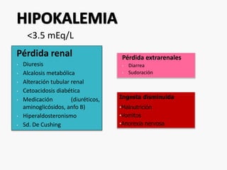 Pérdida renal 
• Diuresis 
• Alcalosis metabólica 
• Alteración tubular renal 
• Cetoacidosis diabética 
• Medicación (diuréticos, 
aminoglicósidos, anfo B) 
• Hiperaldosteronismo 
• Sd. De Cushing 
Pérdida extrarenales 
• Diarrea 
• Sudoración 
Ingesta disminuida 
•Malnutrición 
•Vomitos 
•Anorexia nervosa 
<3.5 mEq/L 
 