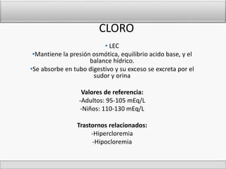 CLORO 
• LEC 
•Mantiene la presión osmótica, equilibrio acido base, y el 
balance hídrico. 
•Se absorbe en tubo digestivo y su exceso se excreta por el 
sudor y orina 
Valores de referencia: 
-Adultos: 95-105 mEq/L 
-Niños: 110-130 mEq/L 
Trastornos relacionados: 
-Hipercloremia 
-Hipocloremia 
 
