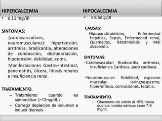 HIPERCALCEMIA 
• ≥ 11 mg/dl 
SINTOMAS: 
(cardiovasculares, 
neuromusculares): hipertensión, 
arritmias, bradicardia, alteraciones 
de conducción, deshidratación, 
hipotensión, debilidad, coma. 
Manifestaciones Gastro-Intestinal, 
pancreatitis, úlcera, litiasis renales 
e insuficiencia renal. 
TRATAMIENTO. 
– Tratamiento cuando es 
sintomática (>12mg/dL) 
– Corregir depleción de volumen e 
inducir diuresis 
HIPOCALCEMIA 
• ≤ 8.5mg/dl 
CAUSAS: 
Hipoparatiroidismo, Enfermedad 
hepática, Sepsis, Enfermedad renal, 
Quemados, Rabdmiolisis y Mal 
absorción. 
SINTOMAS: 
–Cardiovascular: Bradicardia, arritmias, 
Insuficiencia Cardiaca, paro cardiaco. 
–Neuromuscular: Debilidad, espasmo 
muscular, laringoespasmo, 
hiperreflexia, convulsiones, tetania. 
TRATAMIENTO. 
– Gluconato de calcio al 10% hasta 
que los niveles séricos sean 7-9 
mg/dL. 
 