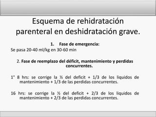 Esquema de rehidratación 
parenteral en deshidratación grave. 
1. Fase de emergencia: 
Se pasa 20-40 ml/kg en 30-60 min 
2. Fase de reemplazo del déficit, mantenimiento y perdidas 
concurrentes. 
1° 8 hrs: se corrige la ½ del deficit + 1/3 de los liquidos de 
mantenimiento + 1/3 de las perdidas concurrentes. 
16 hrs: se corrige la ½ del deficit + 2/3 de los liquidos de 
mantenimiento + 2/3 de las perdidas concurrentes. 
 
