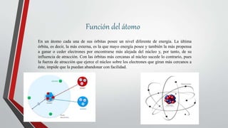 En un átomo cada una de sus órbitas posee un nivel diferente de energía. La última
órbita, es decir, la más externa, es la que mayo energía posee y también la más propensa
a ganar o ceder electrones por encontrarse más alejada del núcleo y, por tanto, de su
influencia de atracción. Con las órbitas más cercanas al núcleo sucede lo contrario, pues
la fuerza de atracción que ejerce el núcleo sobre los electrones que giran más cercanos a
éste, impide que la puedan abandonar con facilidad.
Función del átomo
 