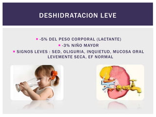 DESHIDRATACION LEVE
 -5% DEL PESO CORPORAL (LACTANTE)
 -3% NIÑO MAYOR
 SIGNOS LEVES : SED, OLIGURIA, INQUIETUD, MUCOSA ORAL
LEVEMENTE SECA, EF NORMAL
 