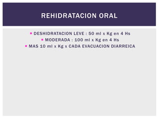 REHIDRATACION ORAL
 DESHIDRATACION LEVE : 50 ml x Kg en 4 Hs
 MODERADA : 100 ml x Kg en 4 Hs
 MAS 10 ml x Kg x CADA EVACUACION DIARREICA
 