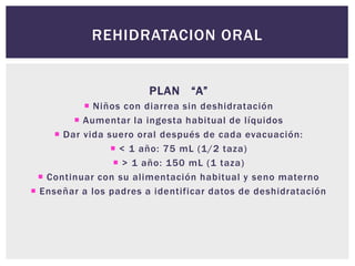 REHIDRATACION ORAL
PLAN “A”
 Niños con diarrea sin deshidratación
 Aumentar la ingesta habitual de líquidos
 Dar vida suero oral después de cada evacuación:
 < 1 año: 75 mL (1/2 taza)
 > 1 año: 150 mL (1 taza)
 Continuar con su alimentación habitual y seno materno
 Enseñar a los padres a identificar datos de deshidratación
 