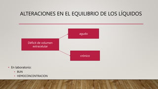 ALTERACIONES EN EL EQUILIBRIO DE LOS LÍQUIDOS
• En laboratorio:
• BUN
• HEMOCONCENTRACION
Déficit de volumen
extracelular
agudo
crónico
 