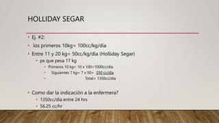 HOLLIDAY SEGAR
• Ej. #2:
• los primeros 10kg= 100cc/kg/día
• Entre 11 y 20 kg= 50cc/kg/día (Holliday Segar)
• px que pesa 17 kg
• Primeros 10 kg= 10 x 100=1000cc/día
• Siguientes 7 kg= 7 x 50= 350 cc/día
• Total= 1350cc/día
• Como dar la indicación a la enfermera?
• 1350cc/día entre 24 hrs
• 56.25 cc/hr
 
