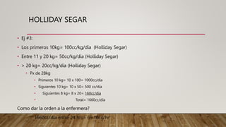 HOLLIDAY SEGAR
• Ej #3:
• Los primeros 10kg= 100cc/kg/día (Holliday Segar)
• Entre 11 y 20 kg= 50cc/kg/día (Holliday Segar)
• > 20 kg= 20cc/kg/día (Holliday Segar)
• Px de 28kg
• Primeros 10 kg= 10 x 100= 1000cc/día
• Siguientes 10 kg= 10 x 50= 500 cc/día
• Siguientes 8 kg= 8 x 20= 160cc/dia
• Total= 1660cc/día
Como dar la orden a la enfermera?
1660cc/día entre 24 hrs= 69.16cc/hr
 