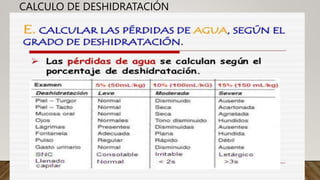 CALCULO DE DESHIDRATACIÓN
 
