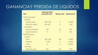 GANANCIAY PERDIDA DE LIQUIDOS
 