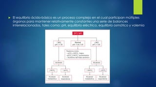  El equilibrio ácido-básico es un proceso complejo en el cual participan múltiples
órganos para mantener relativamente constantes una serie de balances
interrelacionados, tales como: pH, equilibrio eléctrico, equilibrio osmótico y volemia
 