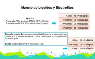 11
LÍQUIDOS
Primer día: RN a término (>2500g): 60-70 ml/kg/día.
Suero glucosado 10%. RN pretérmino (según peso):
Manejo de Líquidos y Electrolitos
Segundo –cuarto día: una vez establecida la tolerancia al tratamiento con
líquidos y si la diuresis es normal , puede considerarse un incremento de
10-20 ml/kg/día.
Quinto-séptimo día: en la 2ª semana de vida.
 