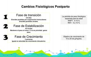 4
Cambios Fisiológicos Postparto
Fase de transición
3-5 días
Grandes perdidas por evaporación transcutanea
Grandes perdidas renales.
Fase de Estabilización
10-14 días
Mantener el peso al nacer  no es prioridad ganar
peso
Fase de Crecimiento
3 semanas
Iguala la velocidad de crecimiento intrauterino
1
2
3
La pérdida de peso fisiológica
esperada para la edad
RNPT: 5-15 %
RNT: 5 a 10 %
Objetivo de crecimiento de
15 a 20 de gr/kg/día.
 
