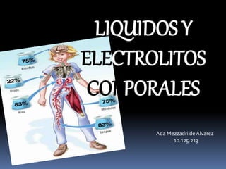 LIQUIDOS Y
ELECTROLITOS
CORPORALES
Ada Mezzadri de Álvarez
10.125.213
 