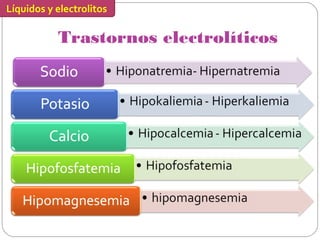 Líquidos y electrolitos
Trastornos electrolíticos