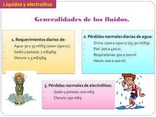 Líquidos y electrolitos
Generalidades de los fluidos.