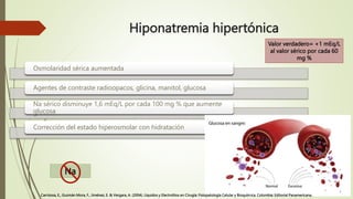 Hiponatremia hipertónica
Osmolaridad sérica aumentada
Agentes de contraste radioopacos, glicina, manitol, glucosa
Na séric...