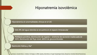 Hiponatremia isovolémica
Hiponatremia sin anormalidades clínicas en el LEC
Sólo 8% del agua retenida se encuentra en el es...