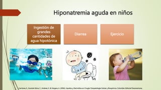 Hiponatremia aguda en niños
Ingestión de
grandes
cantidades de
agua hipotónica
Diarrea Ejercicio
Carrizosa, E., Guzmán Mor...