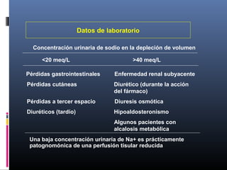 Datos de laboratorio
Concentración urinaria de sodio en la depleción de volumen
<20 meq/L >40 meq/L
Una baja concentración urinaria de Na+ es prácticamente
patognomónica de una perfusión tisular reducida
Pérdidas gastrointestinales Enfermedad renal subyacente
Pérdidas cutáneas Diurético (durante la acción
del fármaco)
Pérdidas a tercer espacio Diuresis osmótica
Diuréticos (tardío) Hipoaldosteronismo
Algunos pacientes con
alcalosis metabólica
 