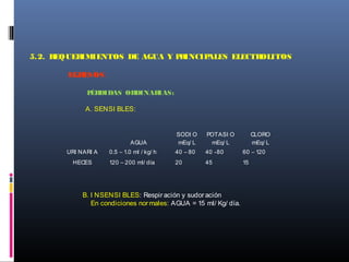 5.2. REQUERIMIENTOS DE AGUA Y PRINCIPALES ELECTROLITOS
EGRESOS:
PÉRDIDAS ORDINARIAS:
A. SENSI BLES:
AGUA
SODI O
mEq/ L
POTASI O
mEq/ L
CLORO
mEq/ L
URI NARI A 0.5 – 1.0 ml / kg/ h 40 – 80 40 -80 60 – 120
HECES 120 – 200 ml/ día 20 45 15
B. I NSENSI BLES: Respir ación y sudor ación
En condiciones nor males: AGUA = 15 ml/ Kg/ día.
 