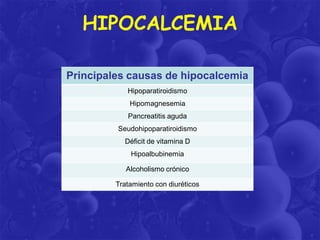 HIPOCALCEMIA
Principales causas de hipocalcemia
Hipoparatiroidismo
Hipomagnesemia
Pancreatitis aguda
Seudohipoparatiroidismo
Déficit de vitamina D
Hipoalbubinemia
Alcoholismo crónico
Tratamiento con diuréticos

 