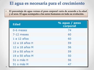 El agua es necesaria para el crecimiento
•

El porcentaje de agua versus el peso corporal varía de acuerdo a la edad
y al sexo. El agua acompaña a los seres humanos en toda su evolución.

 