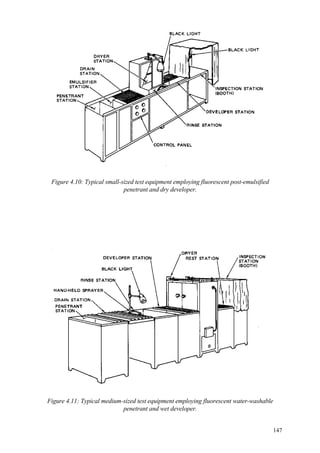 147
Figure 4.10: Typical small-sized test equipment employing fluorescent post-emulsified
penetrant and dry developer.
Figure 4.11: Typical medium-sized test equipment employing fluorescent water-washable
penetrant and wet developer.
 