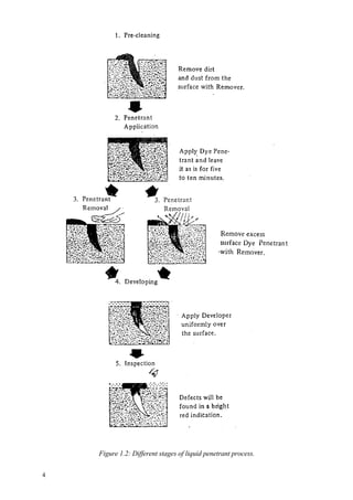 4
Figure 1.2: Different stages of liquid penetrant process.
 
