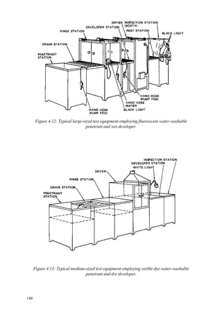 148
Figure 4.12: Typical large-sized test equipment employing fluorescent water-washable
penetrant and wet developer.
Figure 4.13: Typical medium-sized test equipment employing visible dye water-washable
penetrant and dry developer.
 